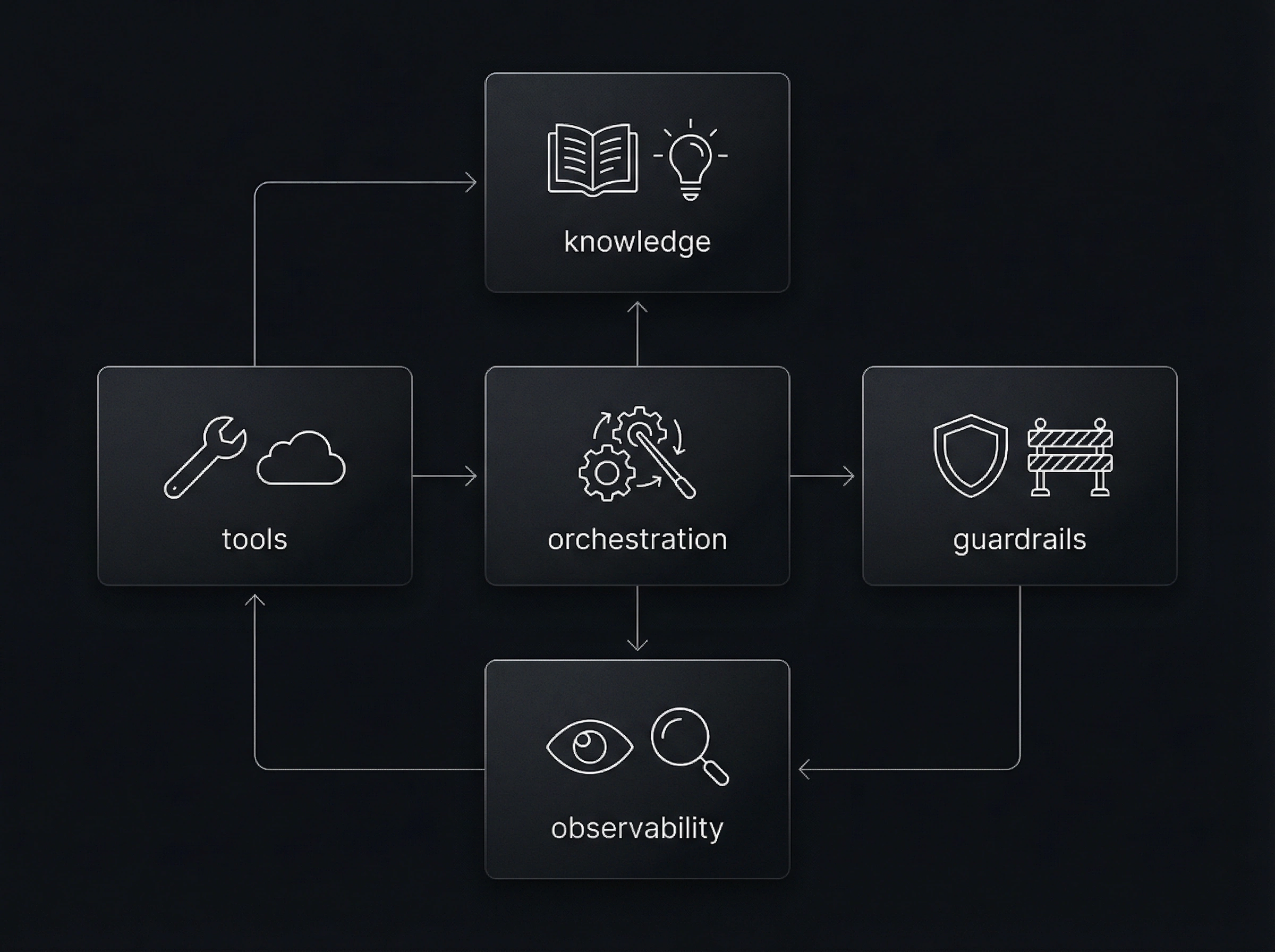 AI-Inventar Mini-App: Use Case → Daten/Tool → Kontrolllevel → Review → Evidence + Audit-Trail