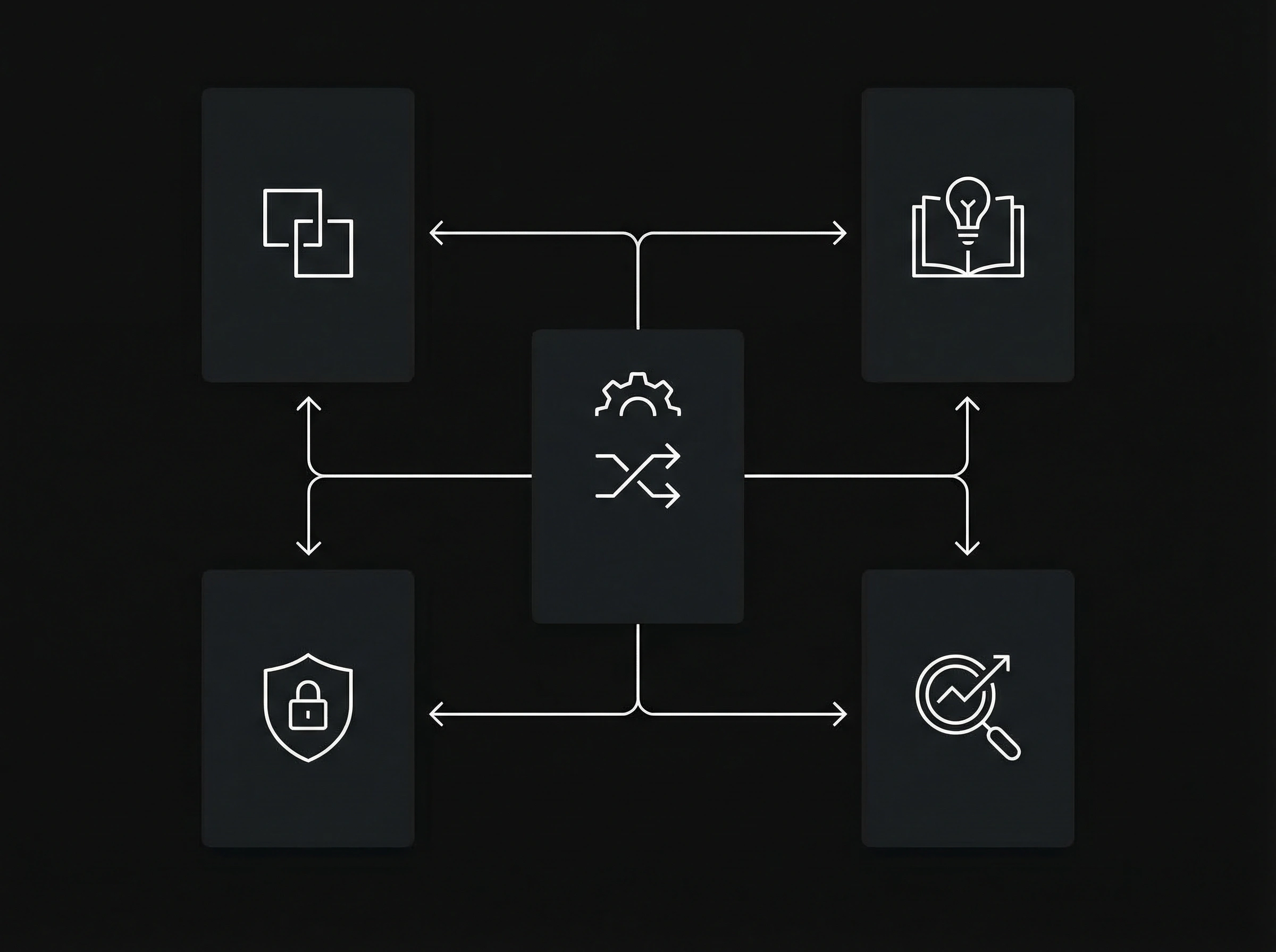 AI inventory mini app: use case → data/tool → control level → review → evidence + audit trail
