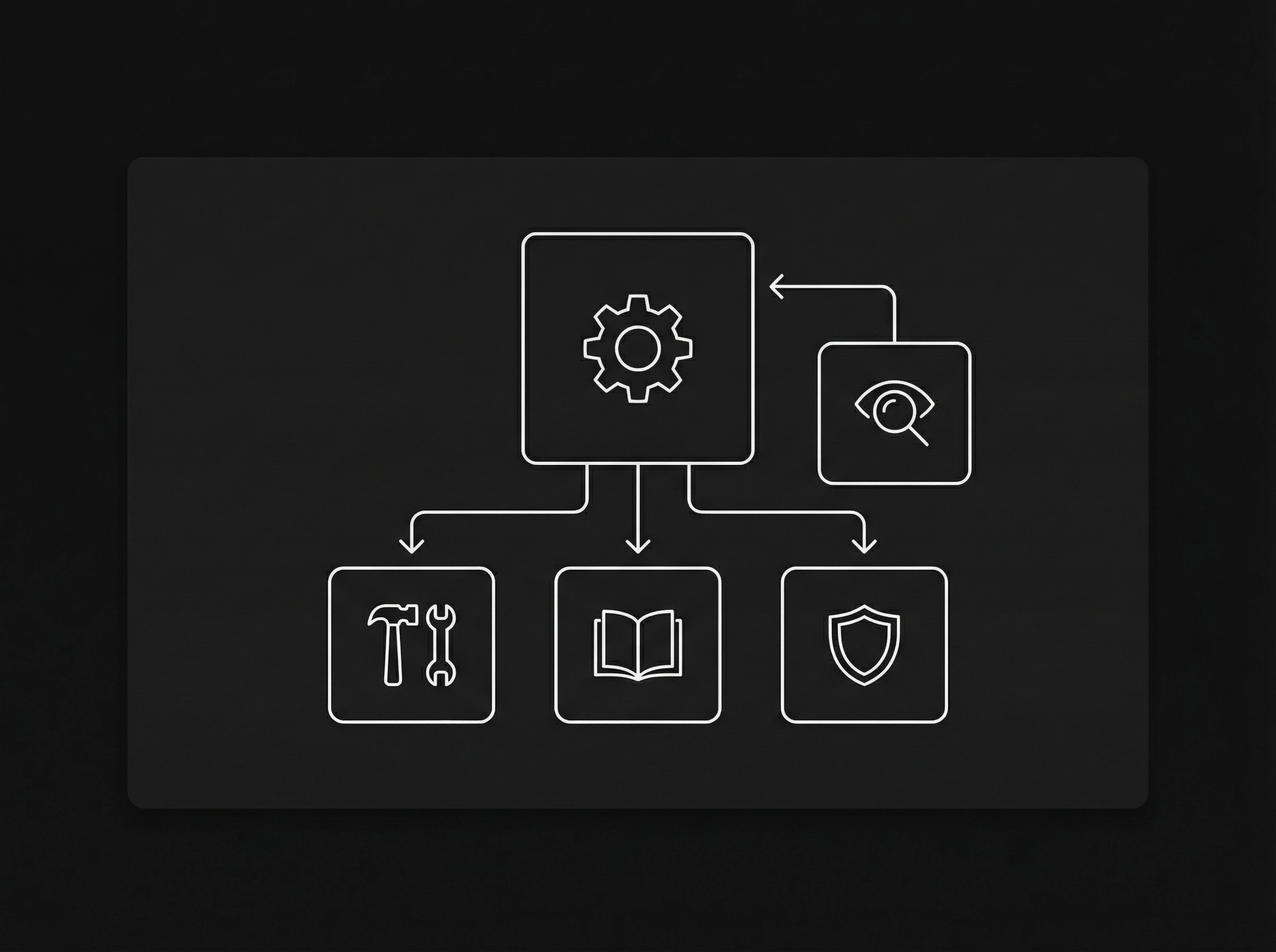 AI Intake Mini-App: Anfrage → Triage → Review → Pilot → Go/No-Go + Evidence