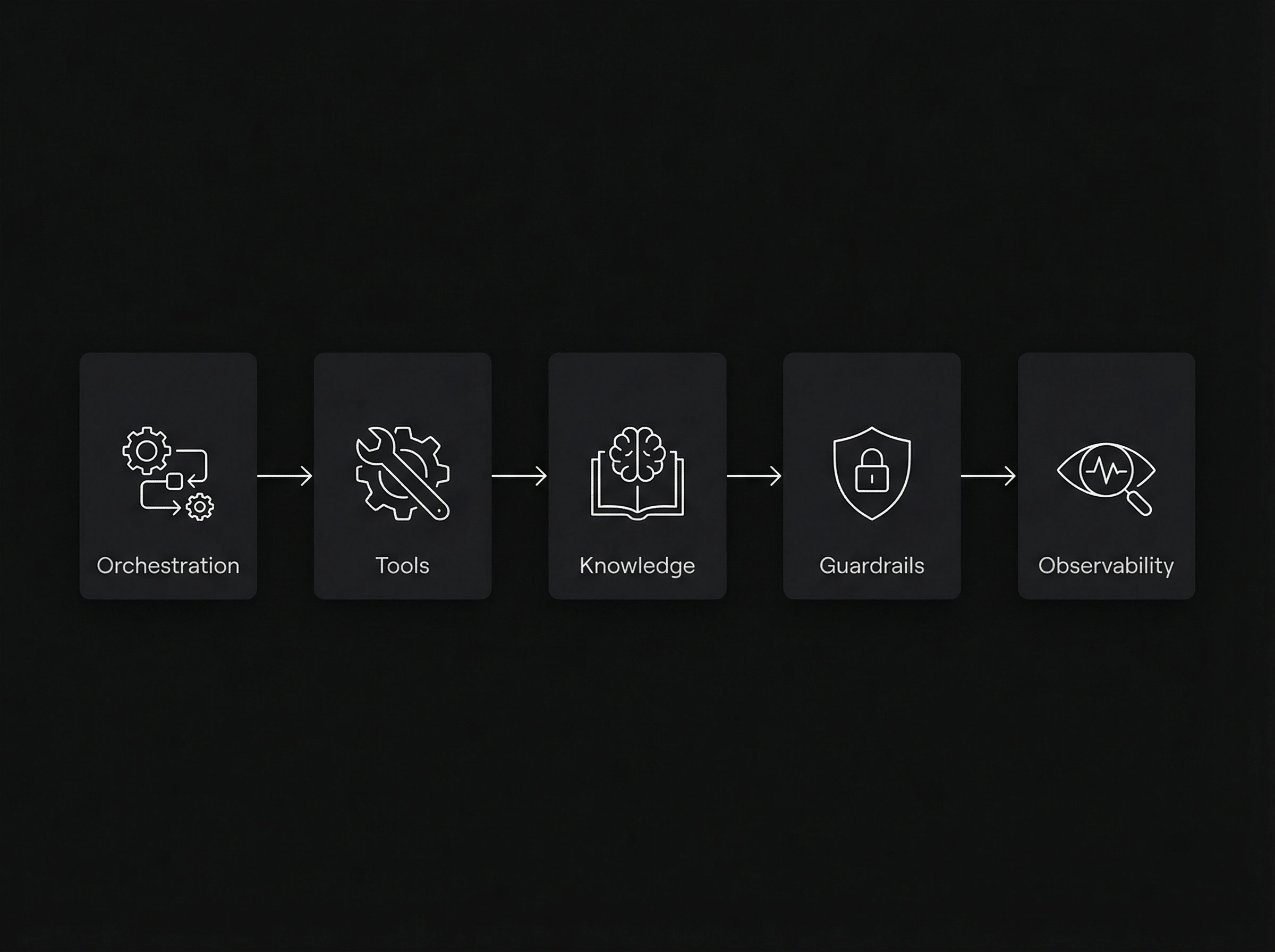 Vendor onboarding mini app: request → collect → review → approve → export evidence pack