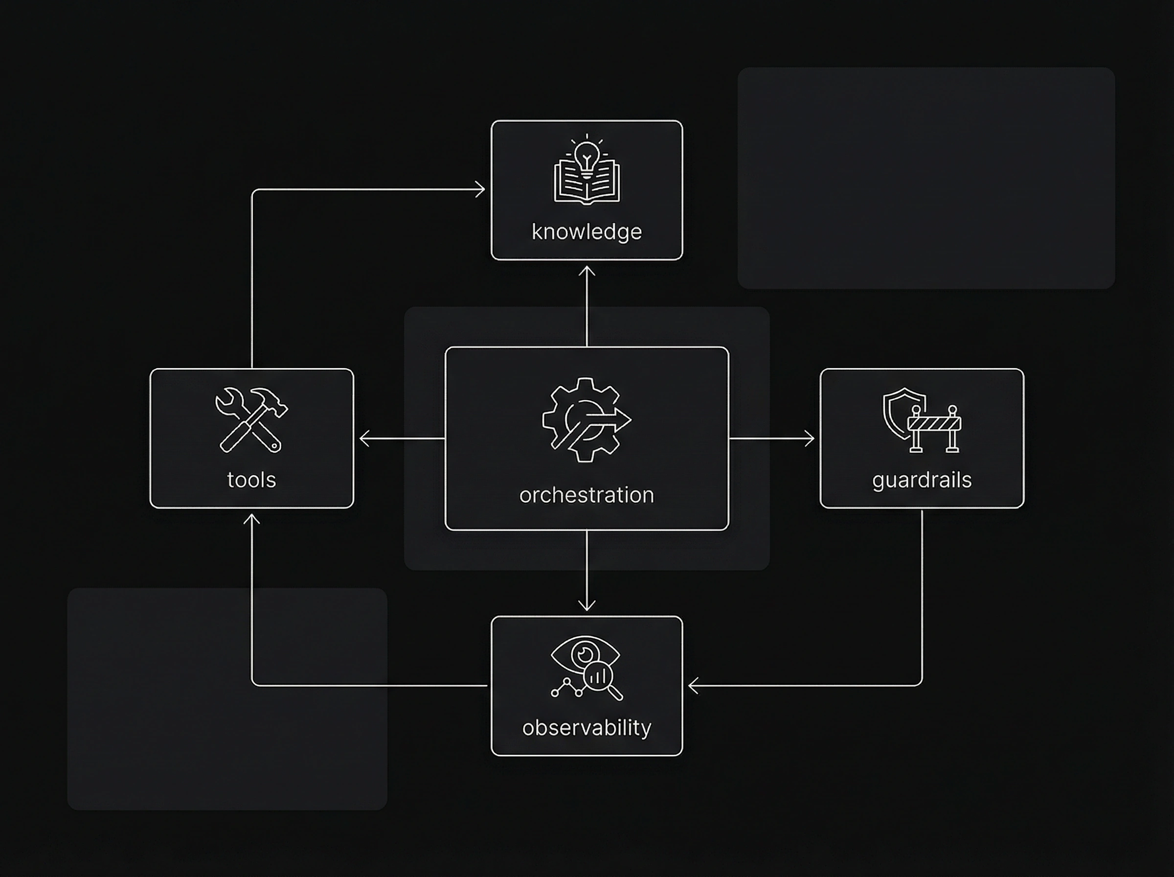 E‑invoicing flow: intake → validation → approval → export/archive (auditable)