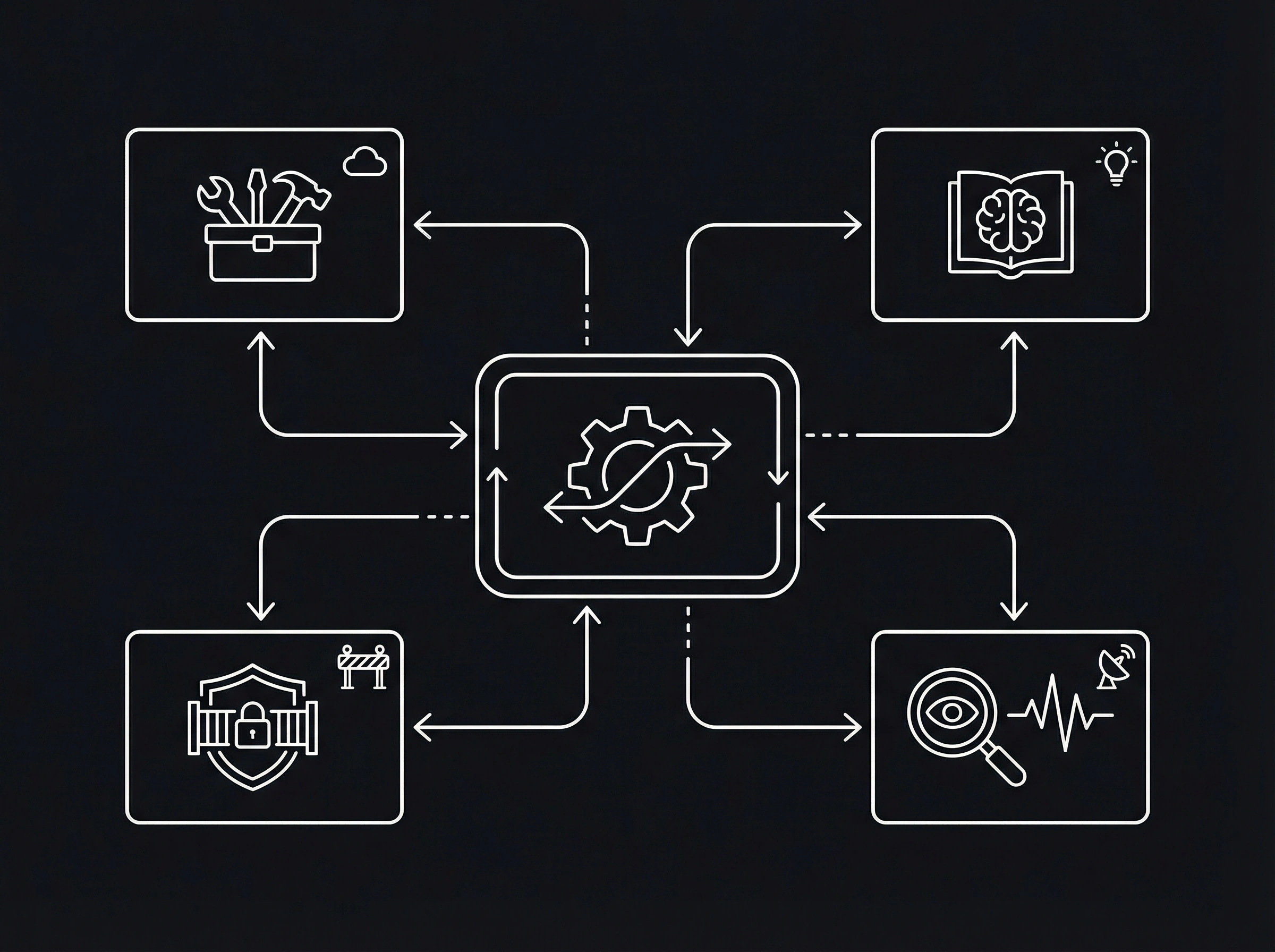 EU Data Act Ready: Datenfluss, Rollen, Schnittstellen, Governance