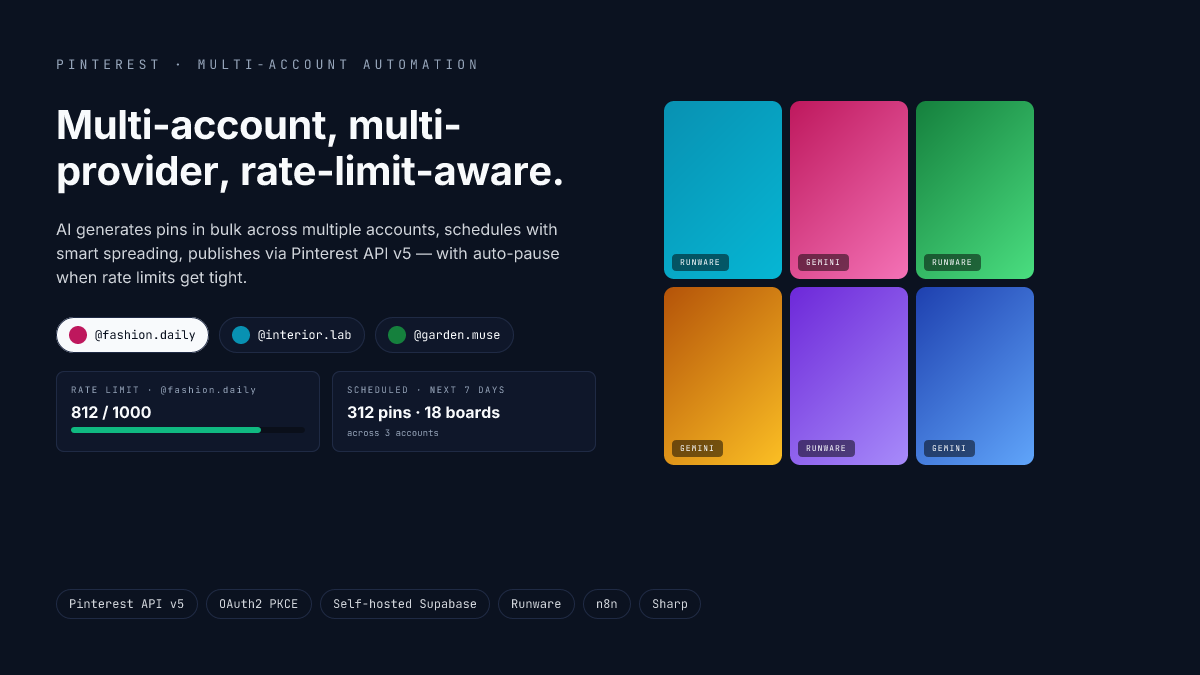 Multi-Account Pinterest-Automatisierungs-Plattform