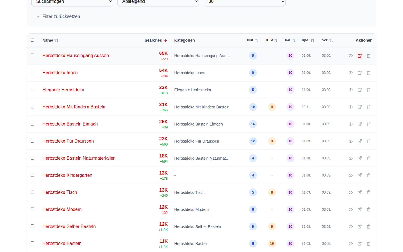 Pinspector: Pinterest-Suchbegriffe mit Suchvolumen